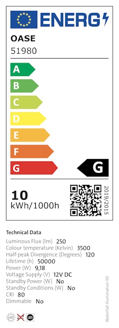 Energieeffizienzklasse G