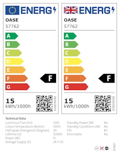 Energieeffizienzklasse F