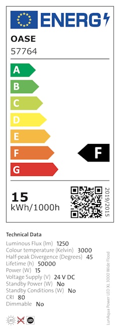 Energieeffizienzklasse F