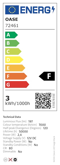 Energieeffizienzklasse F