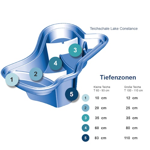 Oase Teichschale Lake Constance®