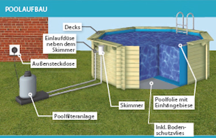 B-Ware Karibu Pool Modell 3 A - kesseldruckimprägniert inkl. Technikraum, Sandfilteranlage, Skimmer Bild