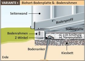 bodenbefestigung_mit_bodenrahmen