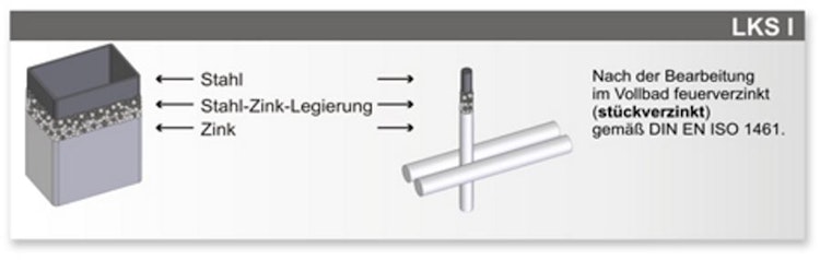 LEGI-Pfosten RP fit R+K