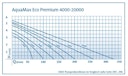Oase AquaMax Eco Premium 20000