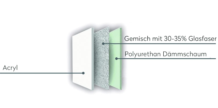 Wolff Finnhaus Badebottich Hot Tub Typ 2 Ø 200 cm mit Acrylwanne & LED-Beleuchtung