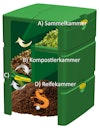Juwel Komposter AEROPLUS 6000