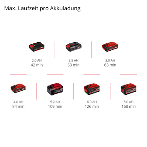 Einhell Akku-Autokompressor CE-CC 18 Li-Solo 2071010