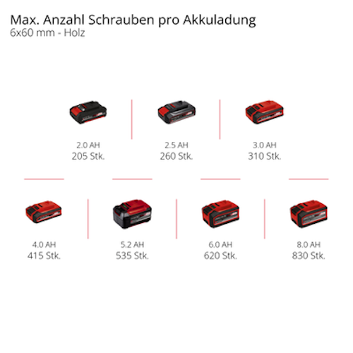 Einhell Akku-Winkelbohrmaschine TE-AD 18 Li - Solo 4514290