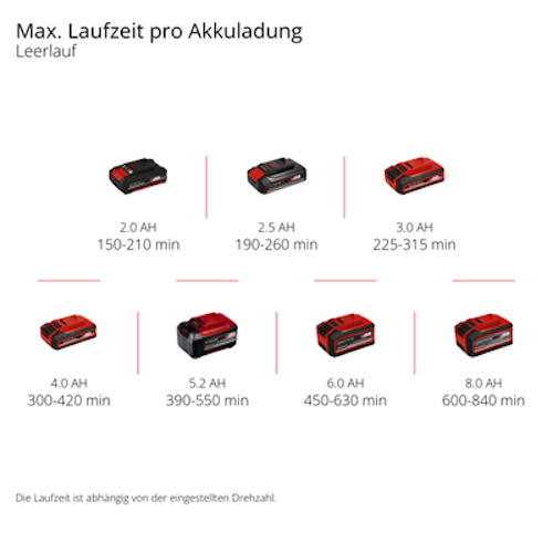 Einhell Akku-Oberflächenbürste PICOBELLA 18/90 3424220