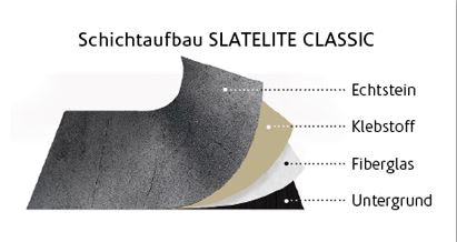 Schichtaufbau_Classic
