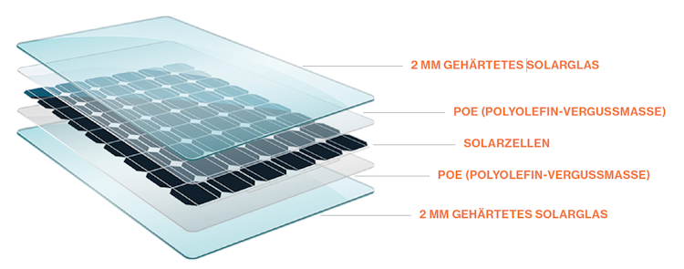 SunElements Photovoltaik Paket für Dach und/oder Wand (inkl. Verkabelung und Modul Wechselrichter) Bild