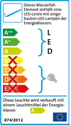 Energieeffizienzklasse F