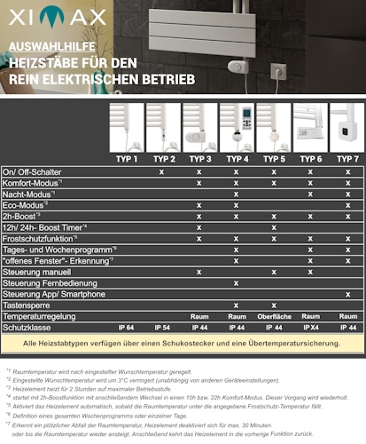  Ximax Badheizkörper Elektrobetrieb P2-Open versch. Größen Bild