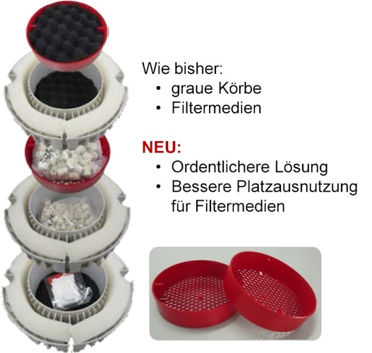 FLUVAL FX6 Außenfilter