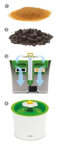 catit Blumentrinkbrunnen 3 Liter grün Katzentrinkbrunnen
