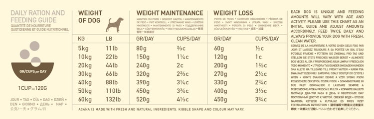 ACANA Heritage Light & Fit 11,4kg Hundetrockenfutter