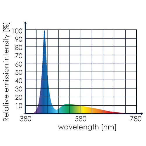 TUNZE LED full spectrum 8850 26 Watt LED-Aquarienbeleuchtung