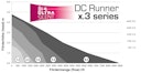 Vorschaubild AQUA MEDIC DC Runner x.3 Universalpumpe