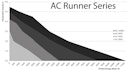 Vorschaubild AQUA MEDIC AC Runner x.2 Universalpumpe