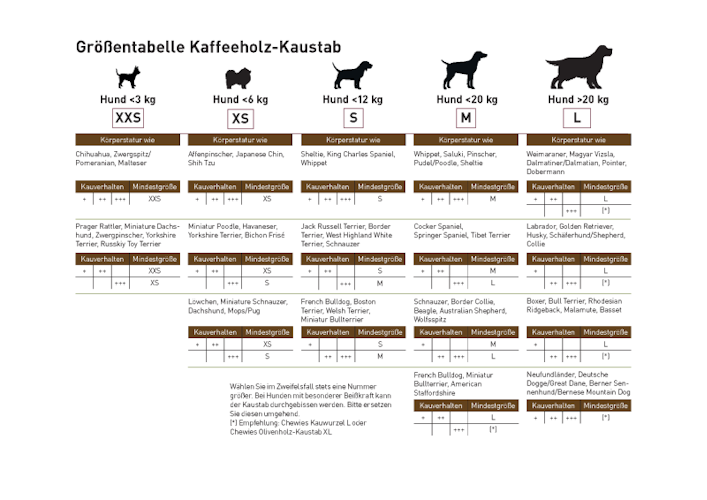 Chewies Kaffeeholz-Kaustab XS 100g Bild