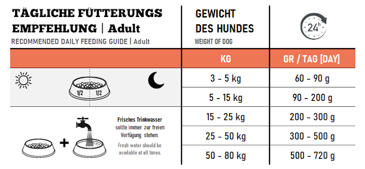 The Goodstuff 500g Pferd Adult