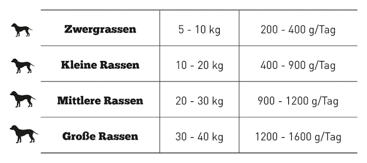 The Goodstuff Adult  - 400g Dose Hund Nassfutter